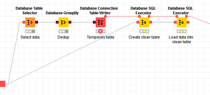 Return code 2. Table of connection Draft din. Temporary Table что это. KNIME outline view.