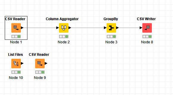 3 Ways to Read Multiple CSV Files: For-Loop, Map, List Comprehension