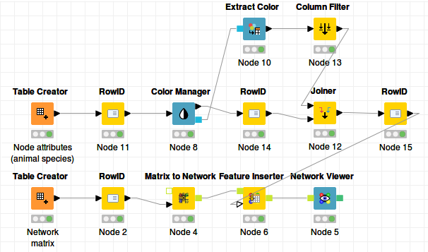 color_nodes