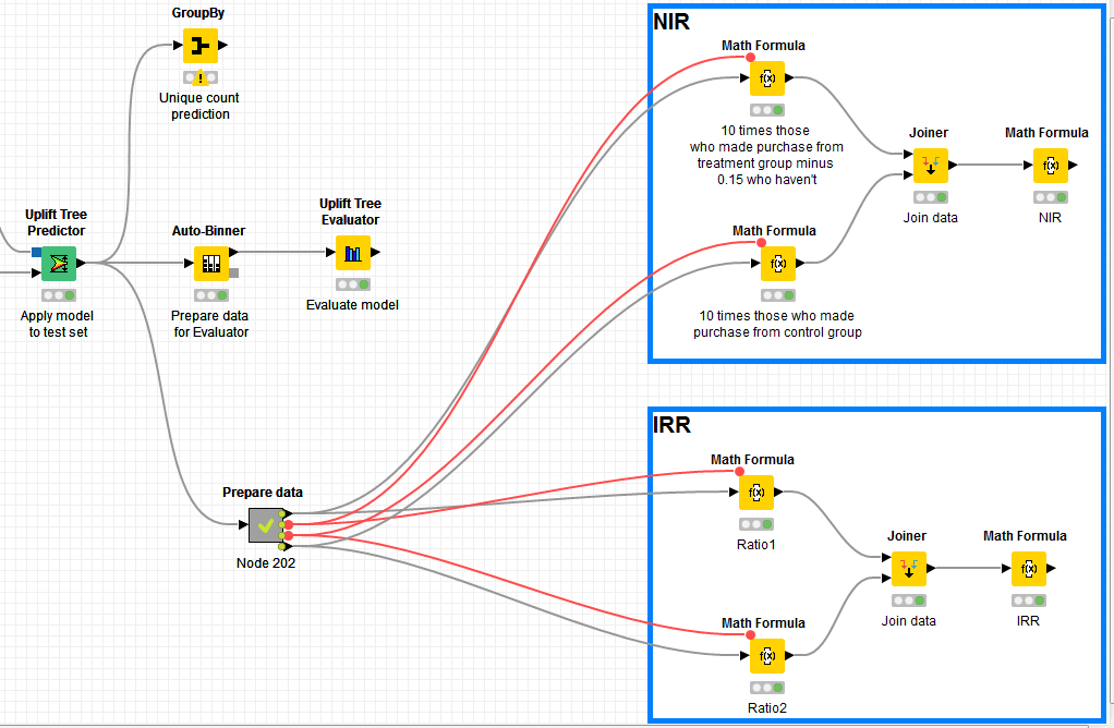 Uplift examples DYMATRIX Uplift Modeling - KNIME Analytics Platform ...