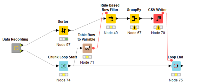 Delete rows and continue with new table - KNIME Analytics Platform ...