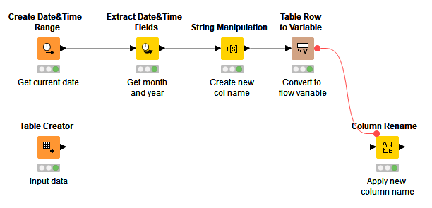 How to rename a column originally named as the current month