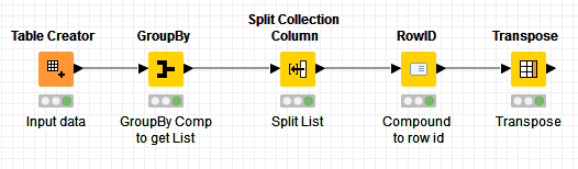 GroupAndSplit
