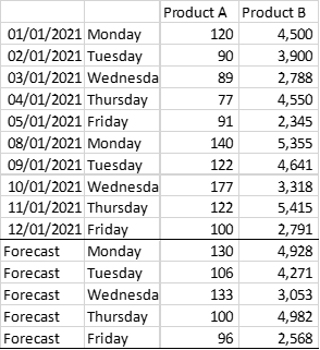 2. What do they do? - days of the week. (O que eles fazem? - Dias da  semana.) MONDAY WEDNESDAY THURSDAY 