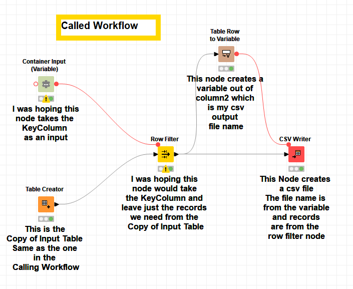 Called Workflow