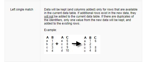 how to achieve a left single match join in Knime KNIME Analytics