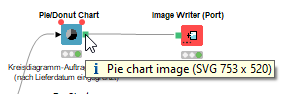 Pie Chart SVG Image Outport