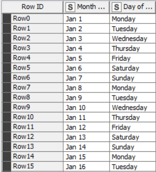 Month and Date - KNIME