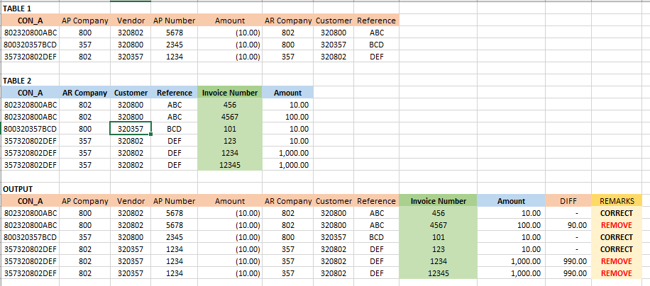 how-to-remove-duplicates-multiple-same-values-in-a-joined-table