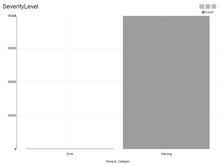 color-manager-and-bar-chart-knime-analytics-platform-knime