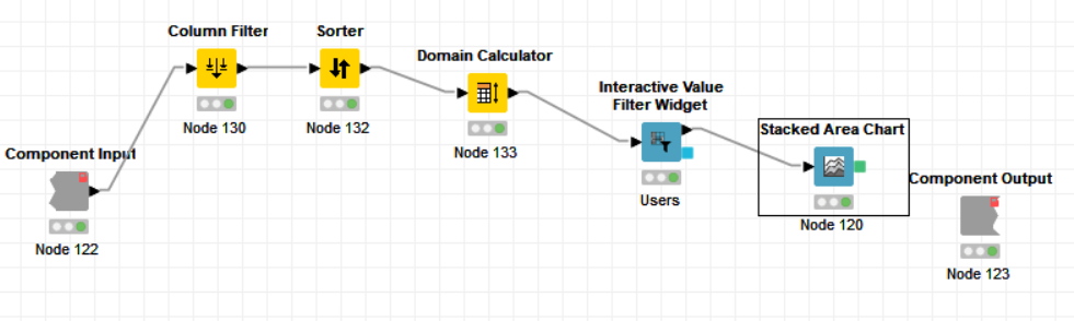 Interactive Value Filter Widget Stacked Area Chart Knime Analytics Platform Knime 8754