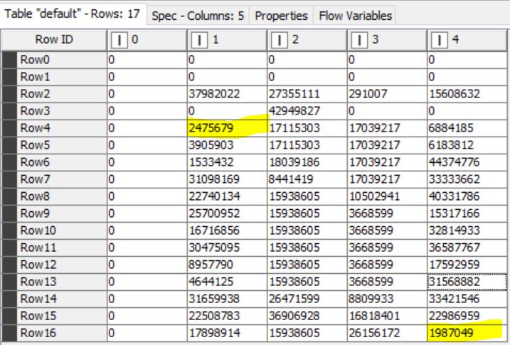 Detect First Row And First Column In A Table KNIME Analytics Platform KNIME Community Forum