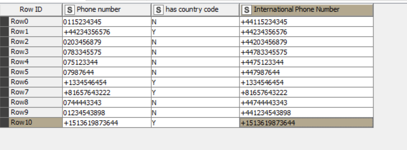 Country Codes Extract From Given Phone Numbers - Knime Analytics Platform -  Knime Community Forum