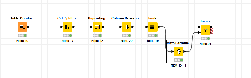 Loop needed to GroupBy Column(n), Column(n+1) to create Network Graph ...