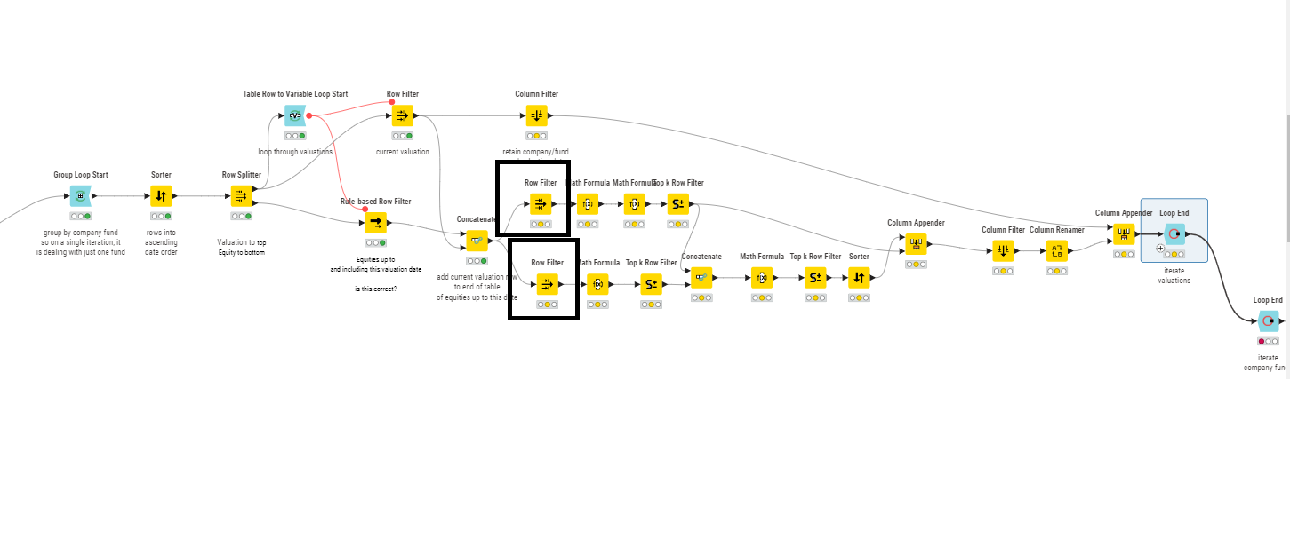 Loop failure, move to next batch - KNIME Analytics Platform - KNIME Forum