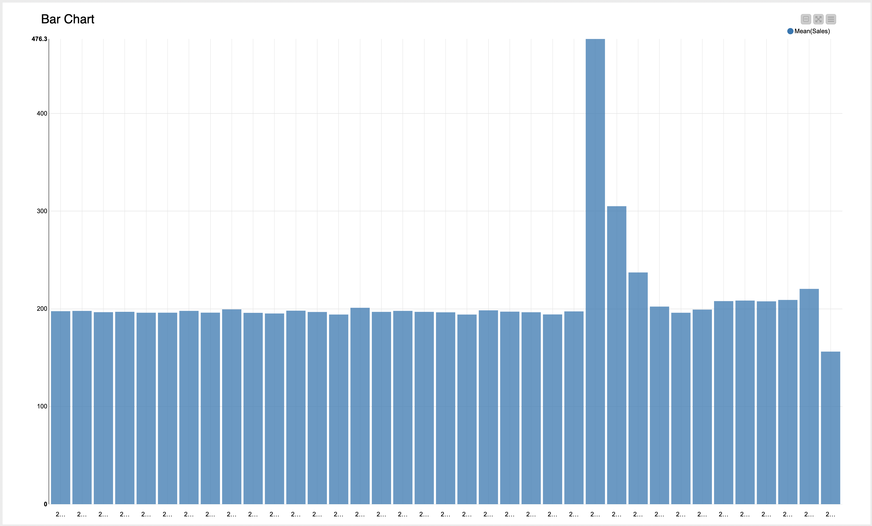 bar chart X-axis name display - KNIME Analytics Platform - KNIME ...