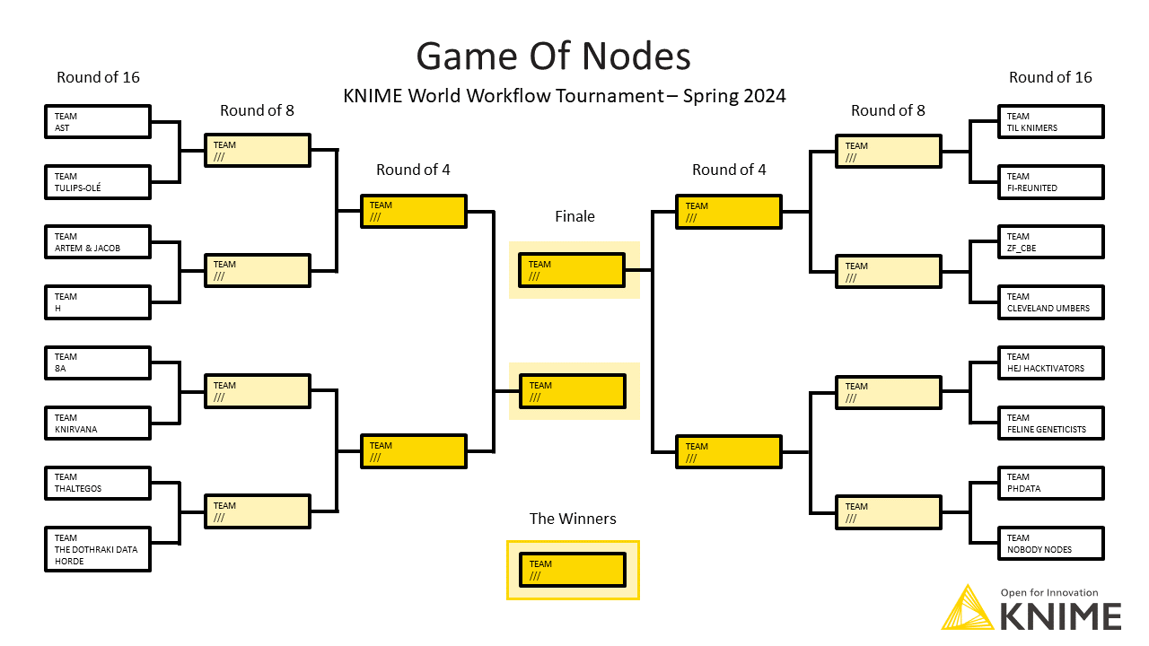 Qualifications Round - Results - Game Of Nodes - KNIME Community Forum