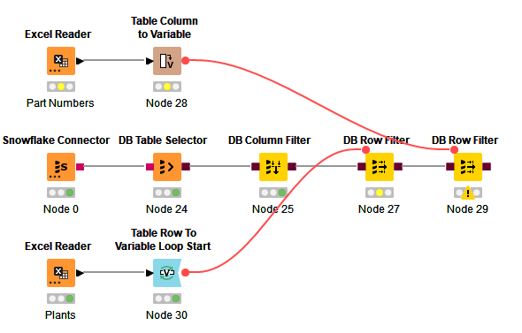 DB Row Filter using dynamic flow variables KNIME Analytics