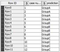 How to append a table with values from another table - KNIME Analytics ...