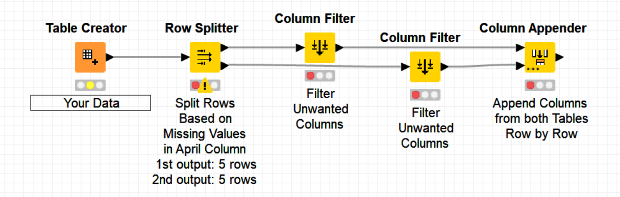 Joiner same row more input KNIME Analytics Platform KNIME