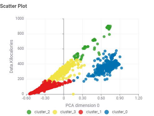 Scatter Plot PCA