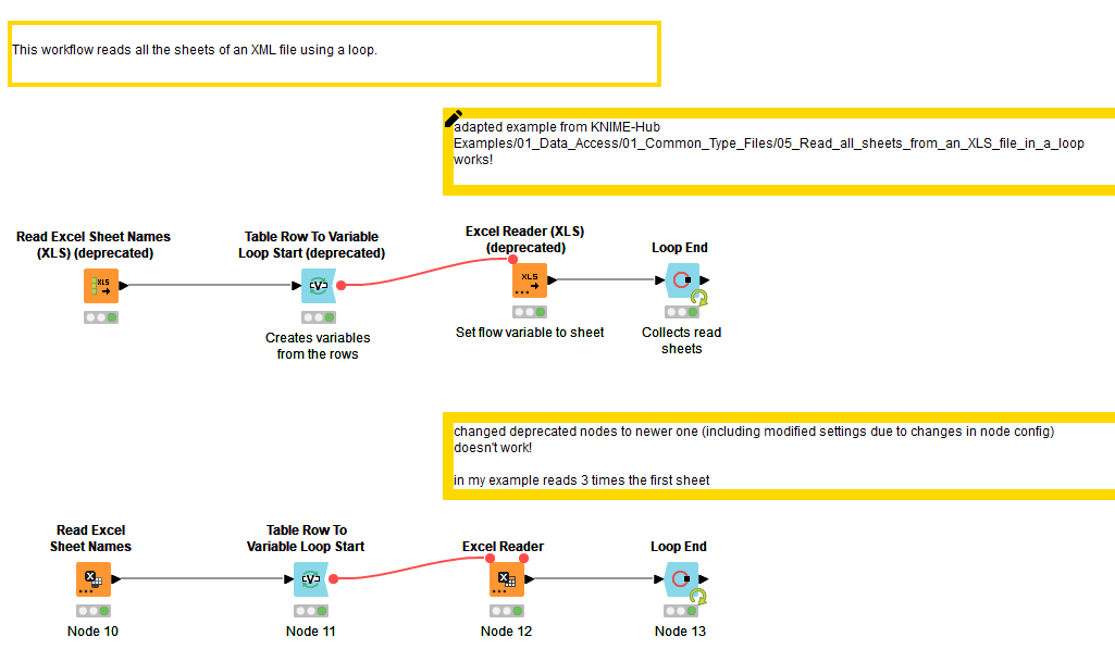 Issue With Excel Reader Reading Sheets As Flow Variable Knime Analytics Platform Knime 8037