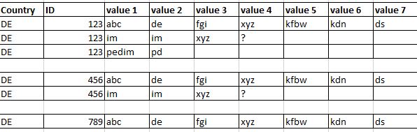 Table KNIME