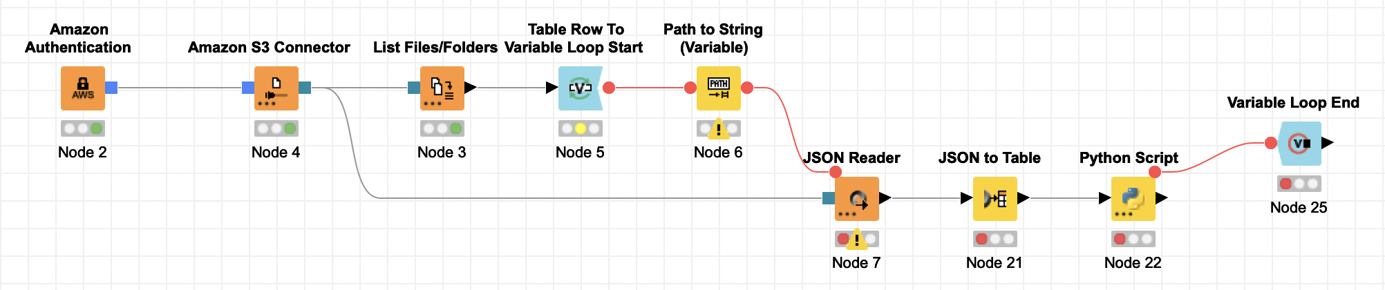 Limit current iteration Variable Loop - KNIME Analytics Platform ...