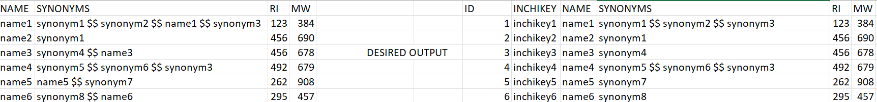 find-and-remove-duplicates-across-multiple-columns-knime-analytics