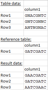 knime