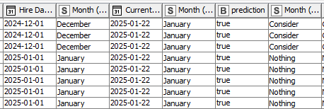 KNIME_solun_C_P3