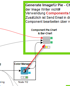 Colormanager geht in die Component-Node