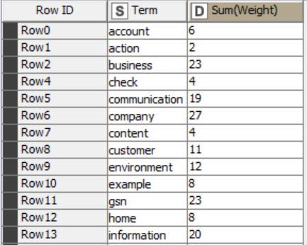 Compare if contents of list 1 is a full intersection of contents of list 2  - KNIME Analytics Platform - KNIME Community Forum