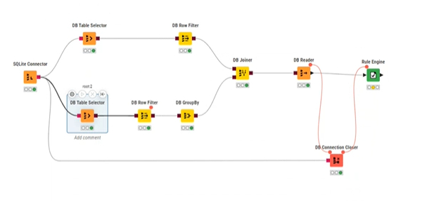 DB Connection Closer