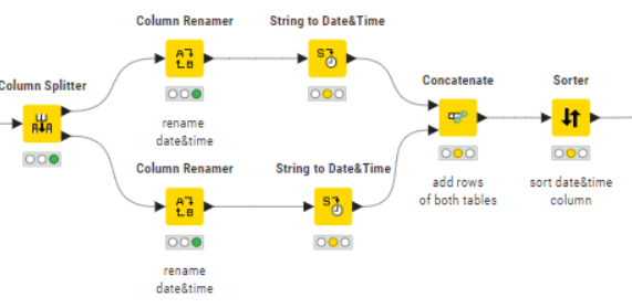 WorkflowRenameDateTimeCollumn