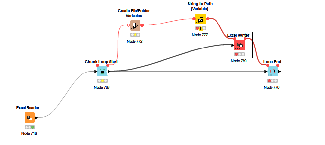 How To Split A Single File In Multiple File With Chunk Loop Start 