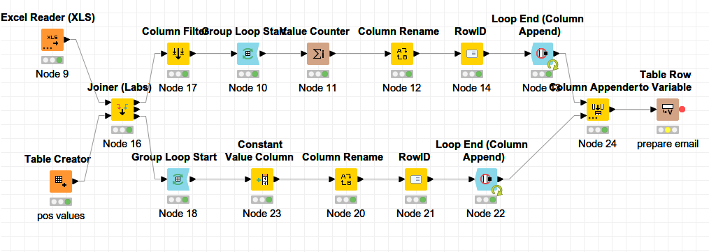 Looping problem - KNIME Analytics Platform - KNIME Community Forum