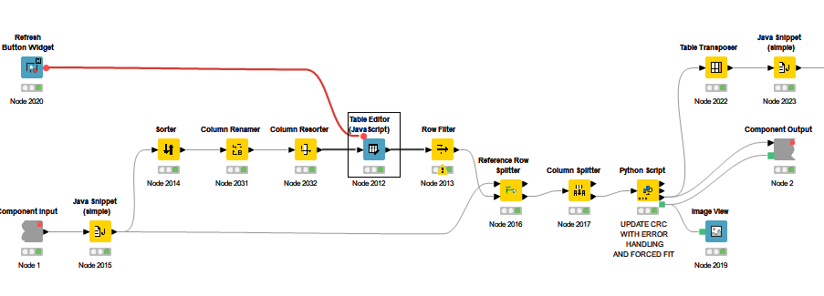 Issue with Looping on Business Hub with Python integration - KNIME ...