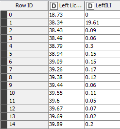 Filtering intervals between timestamp data in a column and ...