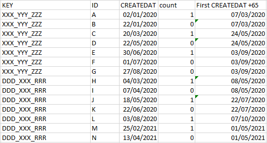 First Row With Conditions Formulas With Previous Rows Knime Analytics Platform Knime Community Forum