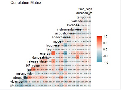 correlation