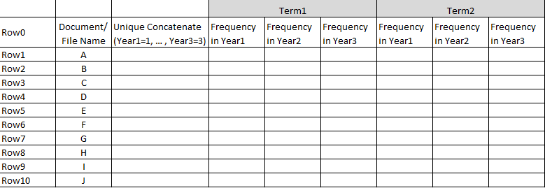 create-a-table-with-pivoting-node-text-processing-knime-community-forum