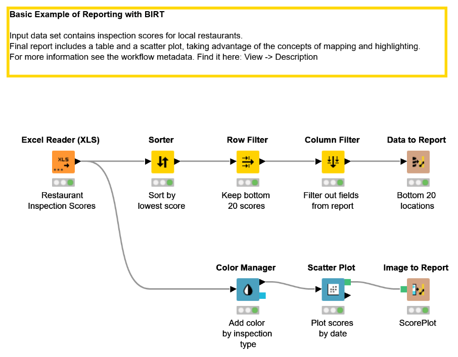 knime report to pdf