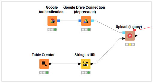 Google Shared Drive – IT Connect