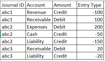 Account Combination map from general ledger - KNIME Analytics Platform ...