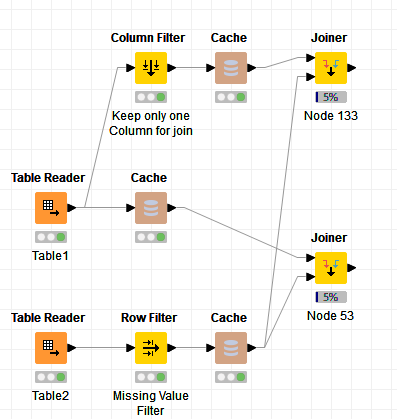 Joiner not working? - KNIME Analytics Platform - KNIME Community Forum