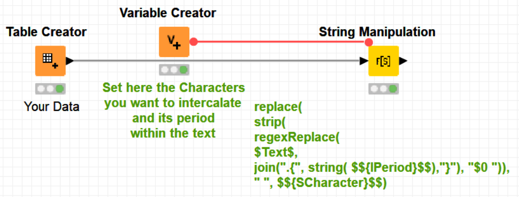 To Place Comma After Every 3rd Character In String KNIME Analytics Platform KNIME Community 