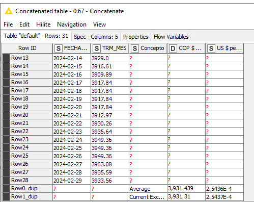 Concatenate and keep the row KNIME Analytics Platform KNIME