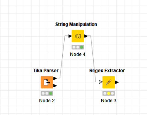 Text Mining Solution