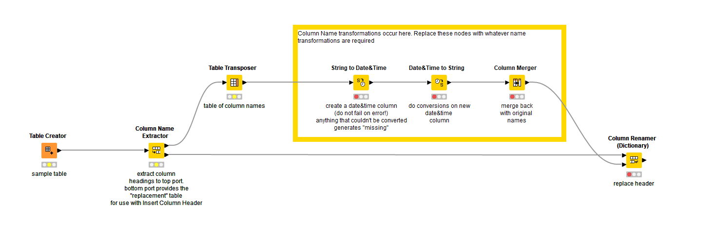 How to change Date Format in Column Header KNIME Analytics